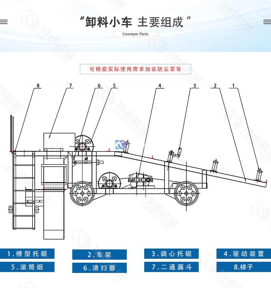 皮帶輸送機卸料小車(chē)結構組成